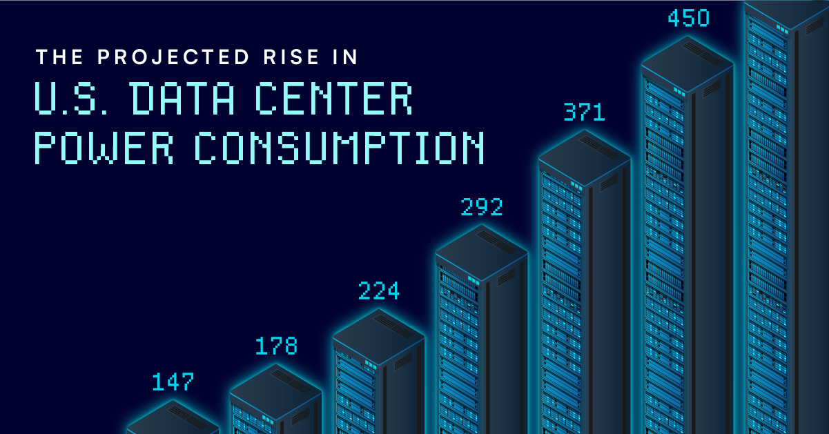Visual Capitalist : La hausse prévue de la consommation d’énergie des centres de données aux États-Unis