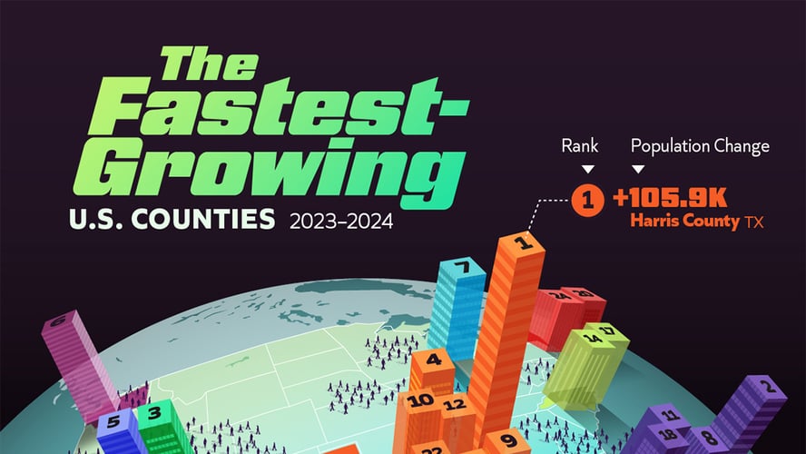Visual Capitalist: Visualizing the Fastest-Growing U.S. Counties