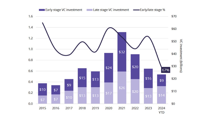 Commercial Property Executive: Demand for Lab Space Hits 10-Year Low feat. Nick Cassaro